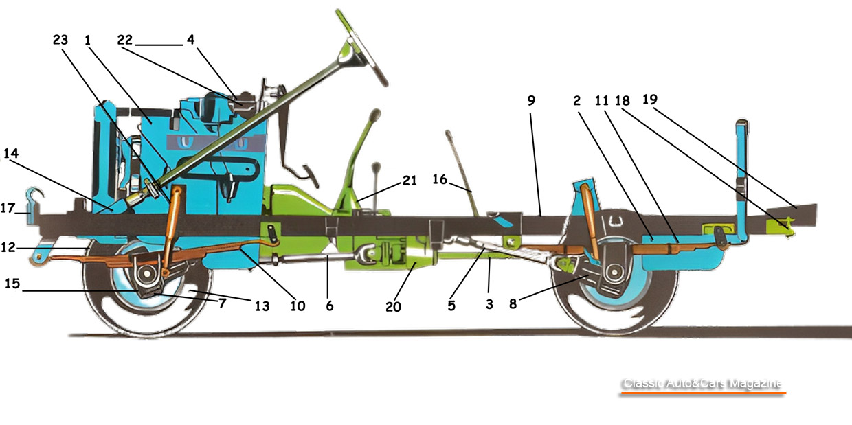 ARO M-461 C - Schema Meccanico