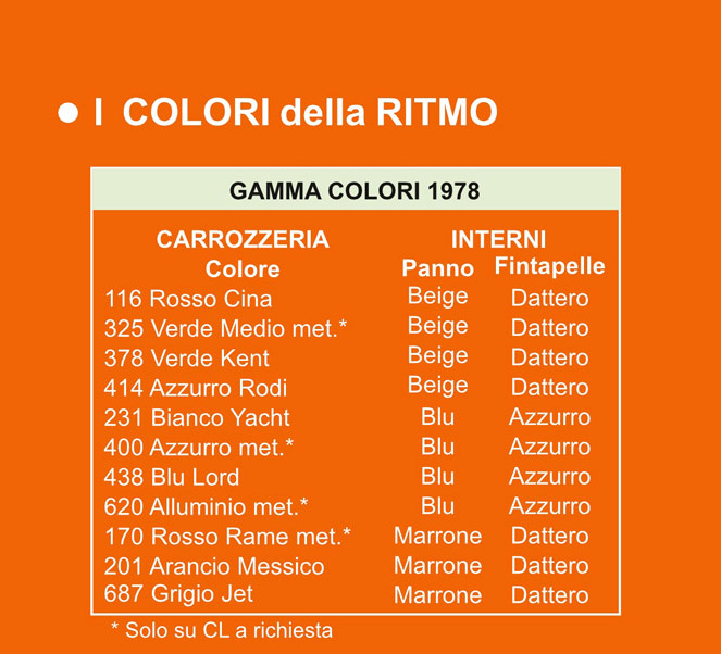 Fiat Ritmo - Gamma Colori